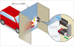 PDFファイルを開きます。