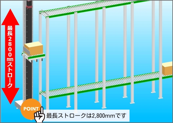 EC超大型スライダータイプ（コンベアー間リフター搬送）