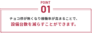 POINT1 チョコ停が無くなり稼働率が高まることで、設備台数を減らすことができます。