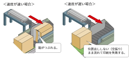 今までの問題点