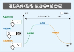 運転条件