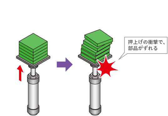 今までの問題点