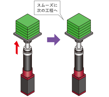 今までの問題点