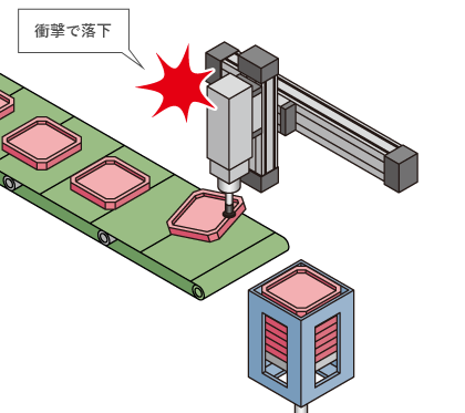 今までの問題点