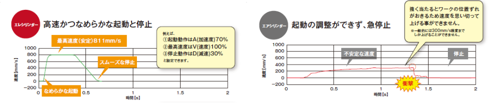 装置の内容