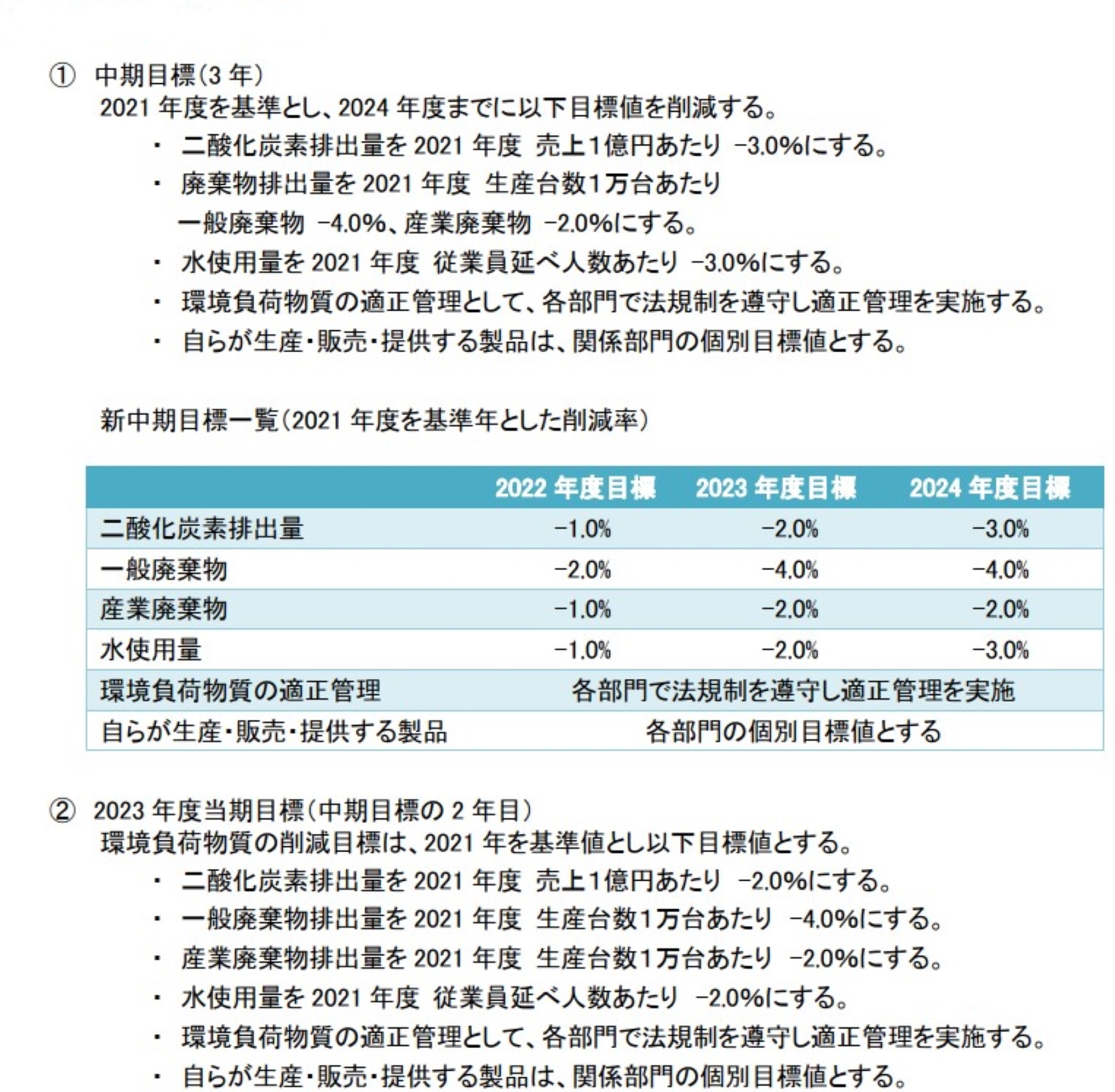 環境経営目標