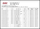 クリックしてログインしてください