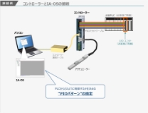 コントローラーの設定