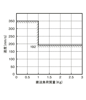 アイエイアイ | | IXP-3N2508_4N2508