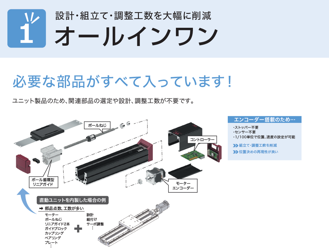 オールインワン