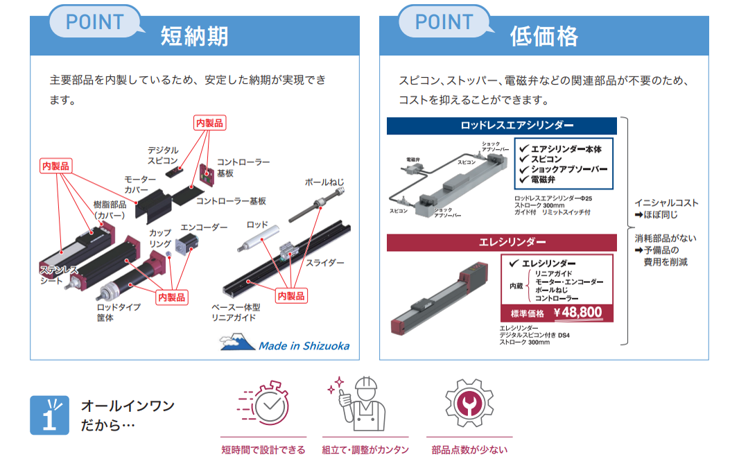 オールインワン