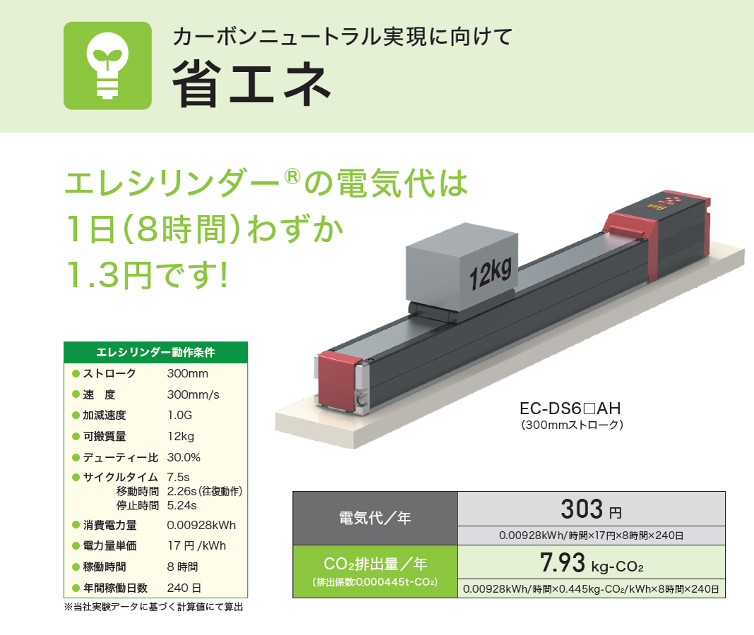 省エネ