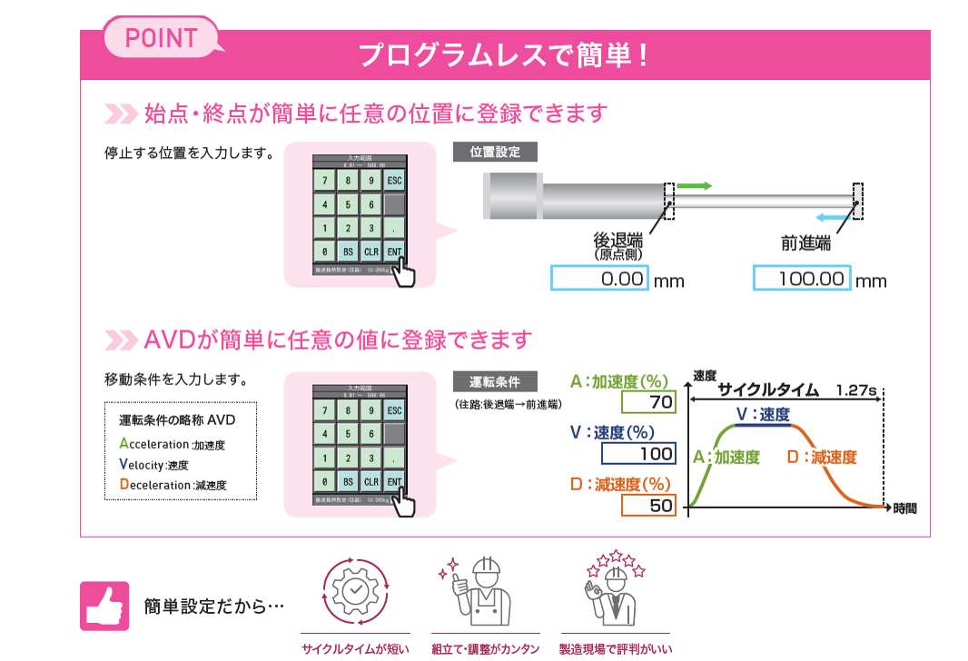 簡単設定