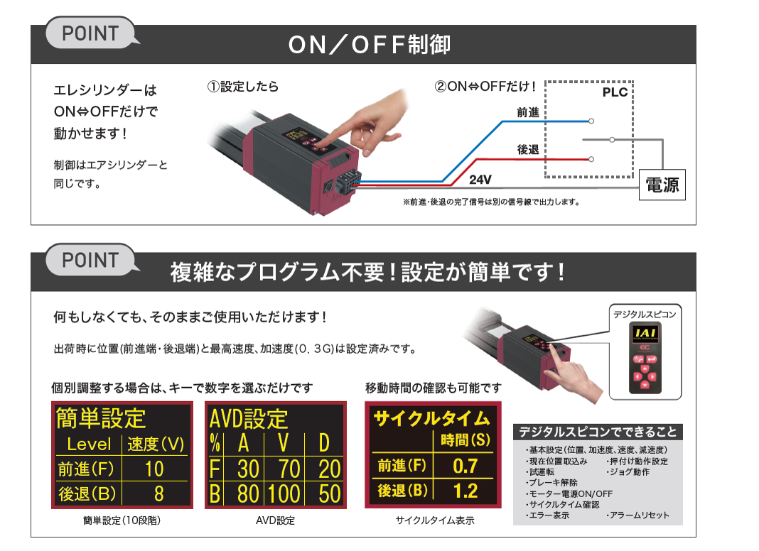 デジタルスピコン