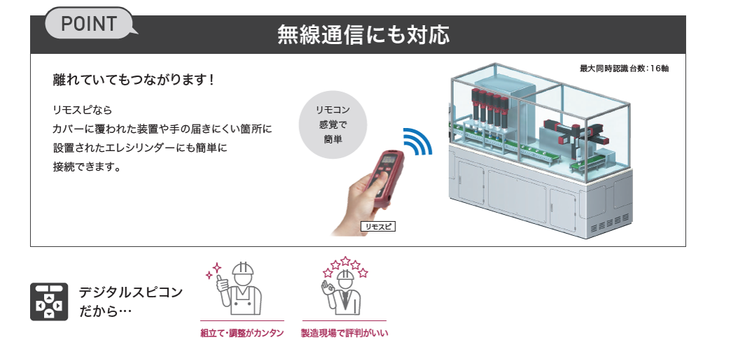 デジタルスピコン