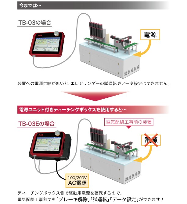 エレシリンダー®専用電源ユニット付きティーチングボックス(TB-03E/TB