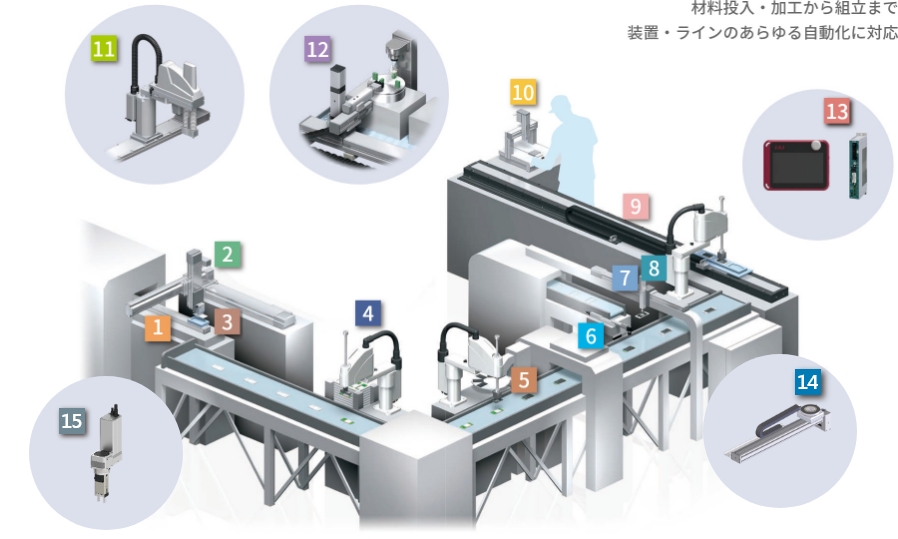 製品仕様 | 製品情報 | アイエイアイ