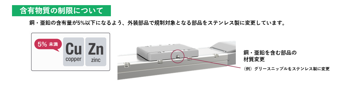 含有物質の制限について