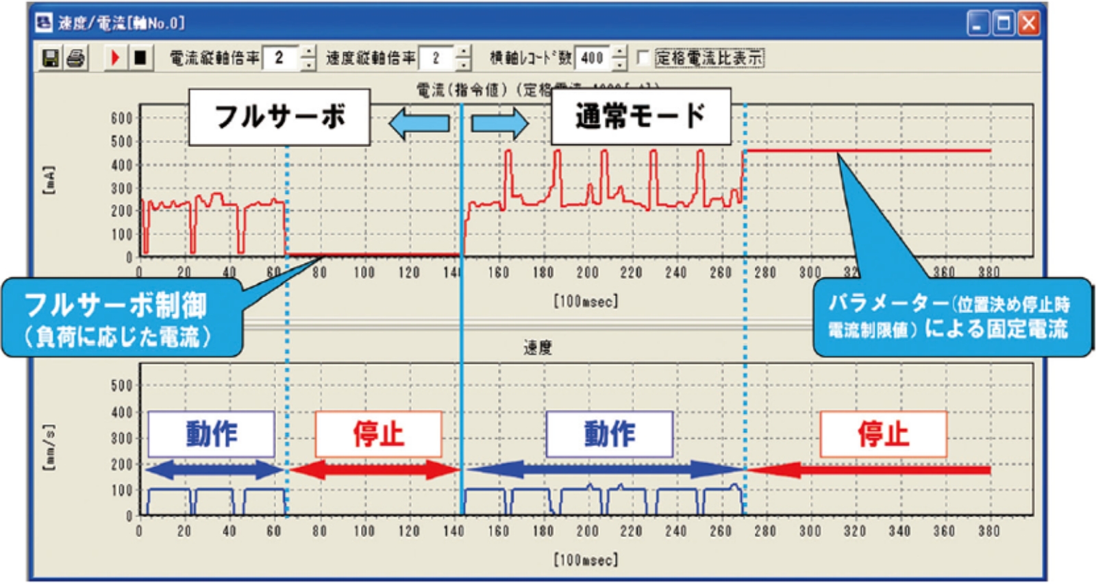 消費電力量の比較